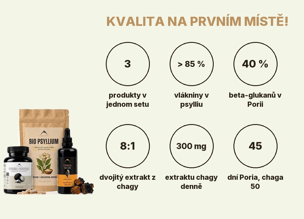 Podpora střeva Hrotlife: 3 produkty, více než 85 % vlákniny v psylliu, 40 % beta-glukanů v Porii, chaga 8:1, 300 mg extraktu chagy denně, Poria na 45 dní