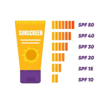 Co to jest SPF?