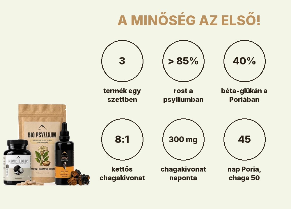 Hrotlife Béltámogatás: 3 termék, több mint 85% rost a psylliumban, 40% béta-glükán a Poriában, chaga 8:1, naponta 300 mg chagakivonat, Poria 45 napra