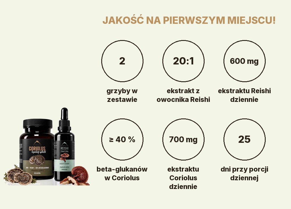 Odporność Starterpack Hrotlife: 2 grzyby, ekstrakt Reishi 20:1, 600 mg Reishi dziennie, Coriolus ≥ 40 % beta-glukanów, 700 mg Coriolus dziennie, 25 dni