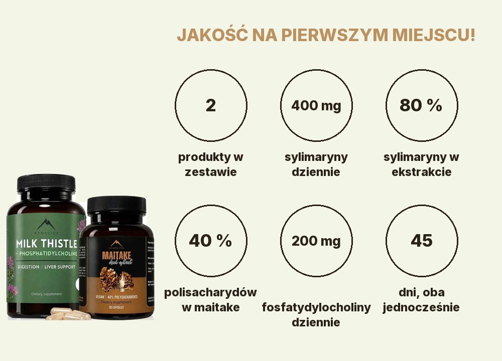 Wsparcie wątroby Hrotlife: 2 produkty, 400 mg sylimaryny dziennie, 80 % sylimaryny w ekstrakcie, 40 % polisacharydów w maitake, 200 mg fosfatydylocholiny, 45 dni